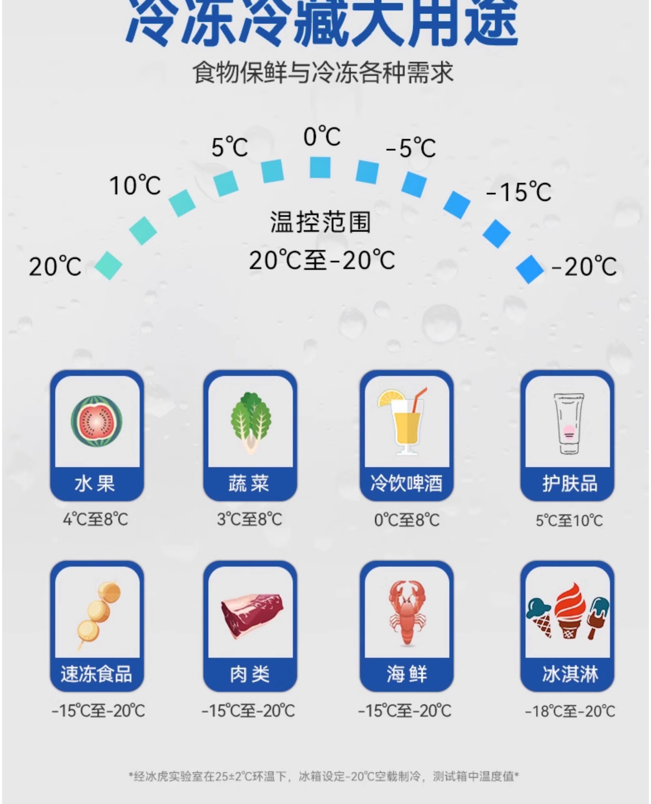 Binghu Car Refrigerator Refrigeration Compressor Car Home Dual-Purpose Freezer and Refrigerator Universal Car Truck Freezer