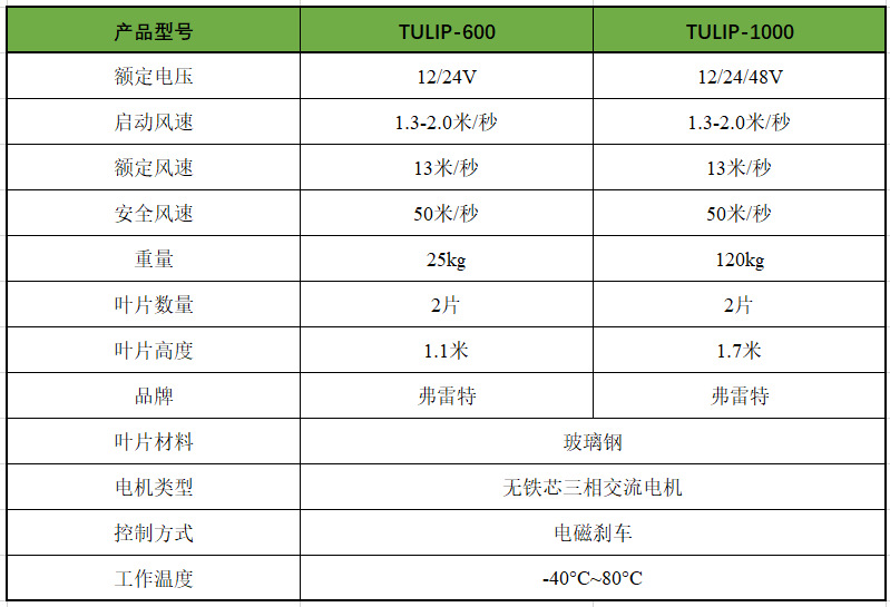 郁金香中文参数