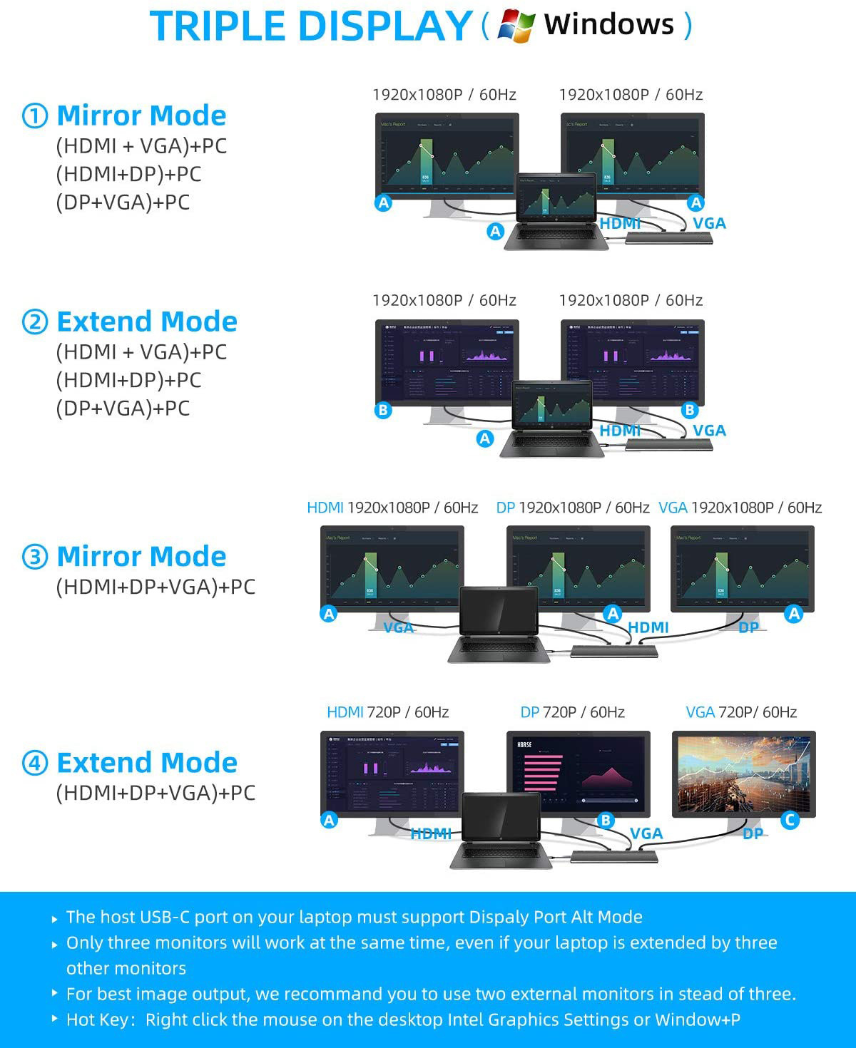 12-in-1 USB-C to HDMI Gigabit Ethernet Adapter with DP Port, VGA Port with Audio Laptop Adapter