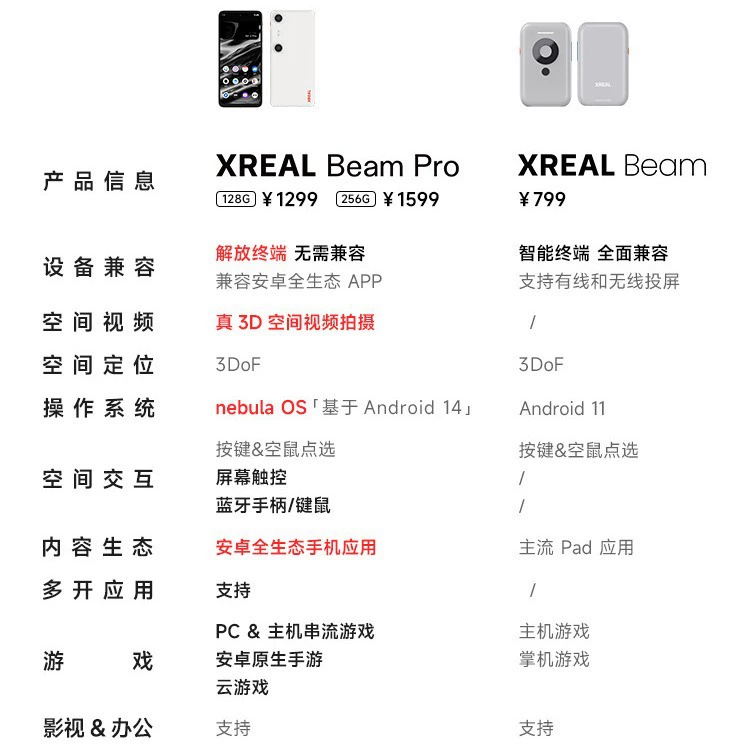 [Международная версия] Очки адаптированные XREAL BeAM PRO AR Space Computing Terminal, вычислительные очки Real 3D Space