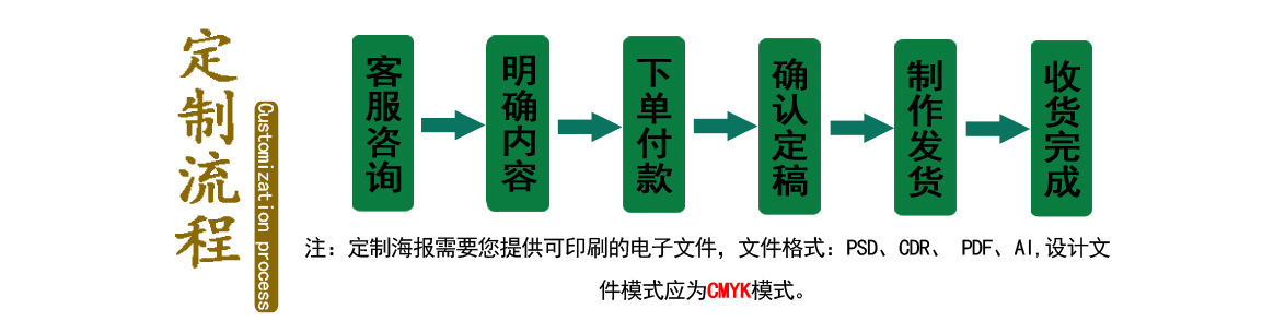 订制流程