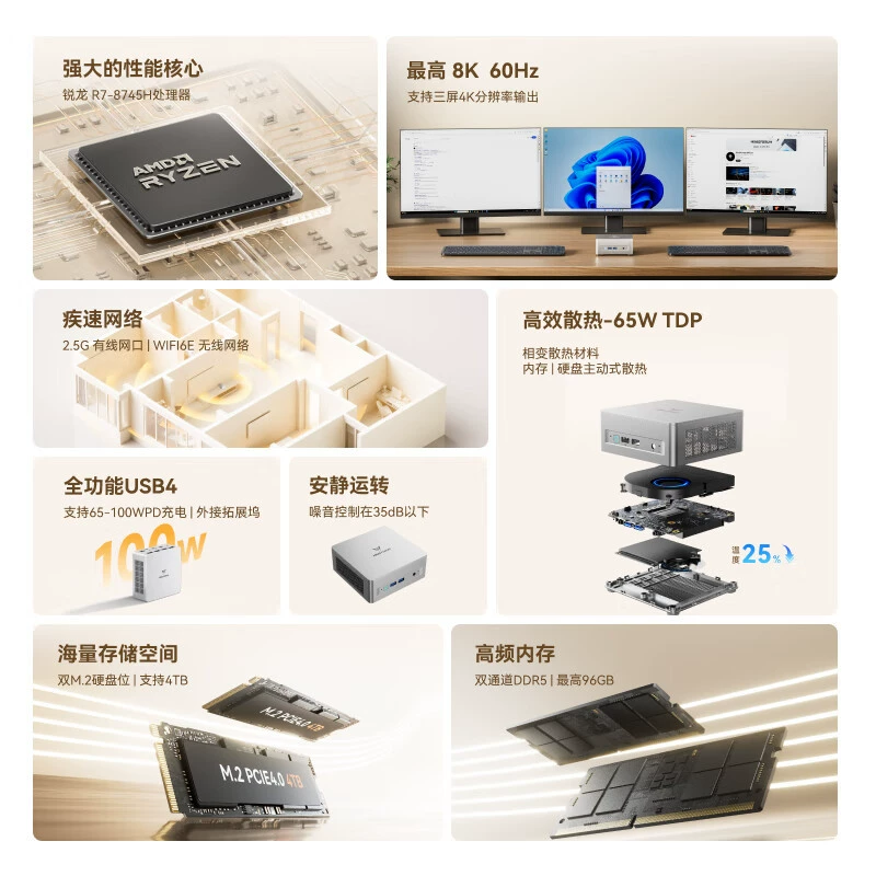 Mini PC (Mingfan UM870 Slim) Ryzen R7‑8745H, DDR5 options, 500GB–1TB SSD — gaming & office