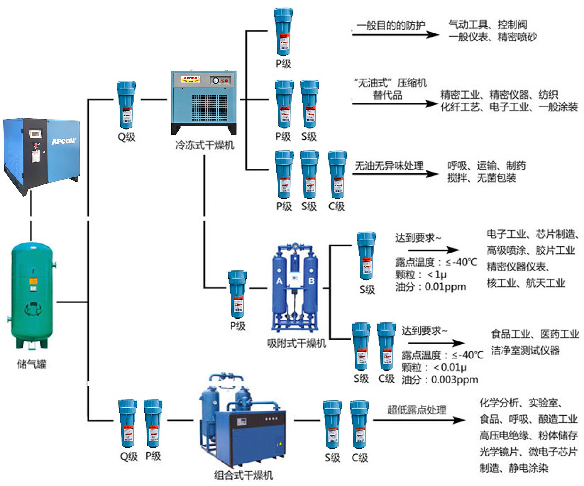 Permanent Magnet Variable Frequency 7.5Kw Screw-Type Air Compressor 220V Small High-Pressure Air Pump Industrial-Grade Air Compressor
