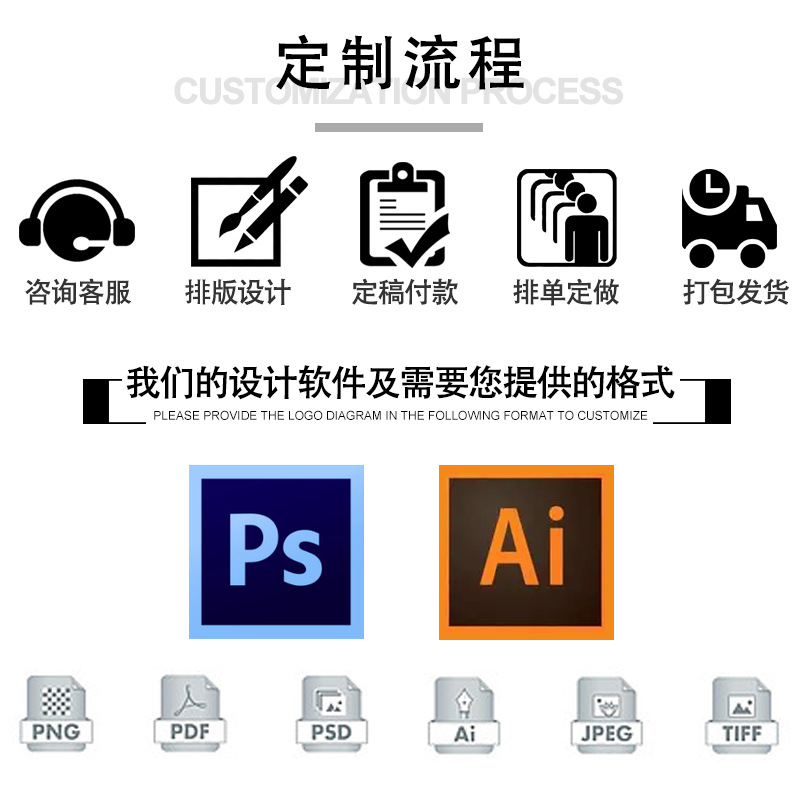 7详情冰红箱包厂详情定制流程.jpg