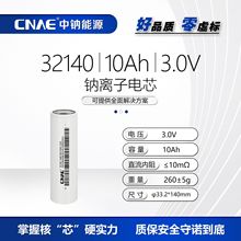 CNAEc32140cxоm늄܇ܹIc늳