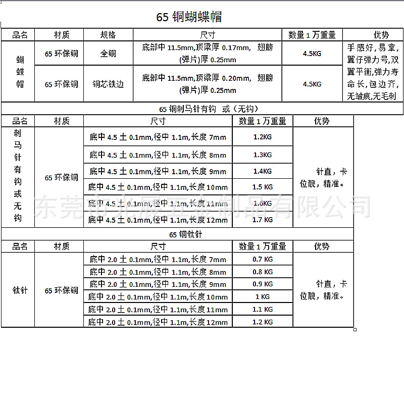 dc2698c7aaf4e631678bd3ed7a5916