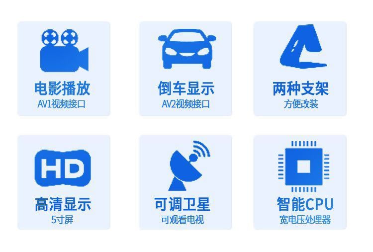 4.3inch 5inch Car Display, Small Truck, Harvester, Reversing Image Display, Home Set-Top Box, Small Tv
