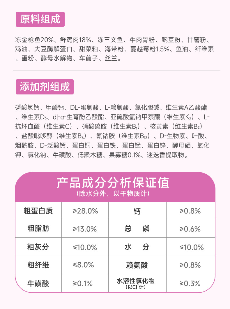 28蛋白成猫粮_09.jpg