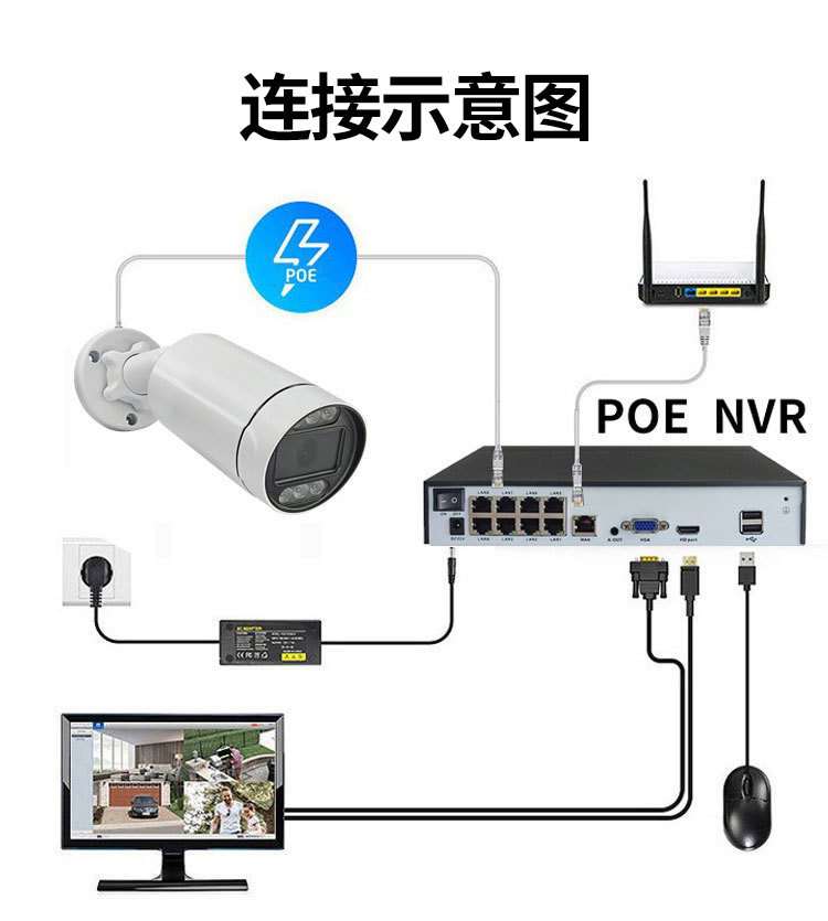 Tuya TUYA multi-channel POE surveillance camera recorder set HD smart night vision infrared