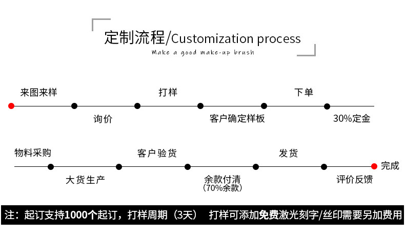 详情定制