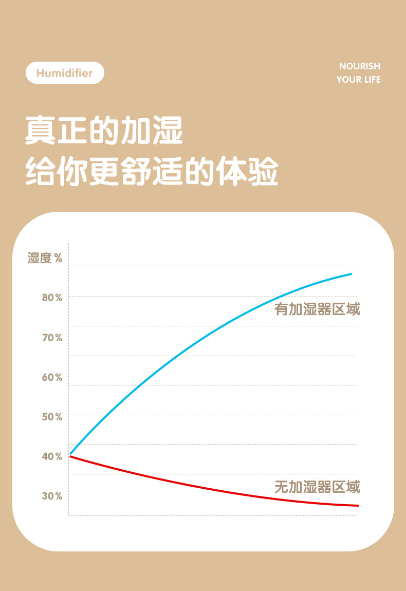 加湿器家用