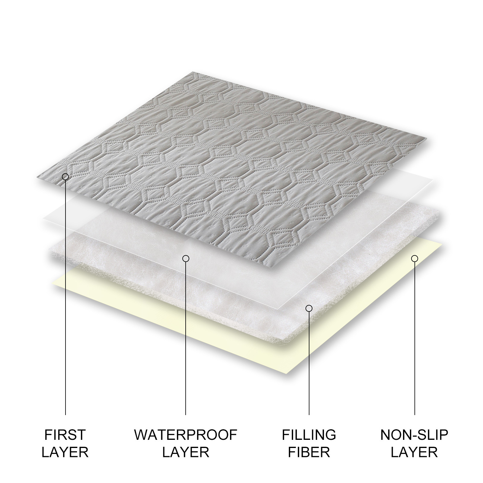 solid color waterproof non leakage non slip and dirt resistant pet sofa cushion universal simple modern pet mattress cover_voghion.com