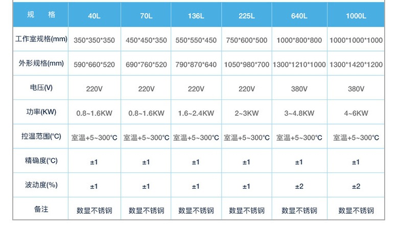 定制品牌台车防爆烘箱烤箱 工业实验室水分烘干 生产定做防爆烘房