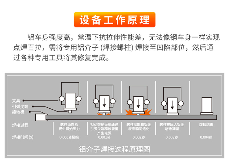 Aluminum Body Repair Machine, Shaping Machine, Car Sheet Metal Dent Repair Tool, Aluminum Welding All-In-One Machine, Aluminum Repair Wholesale
