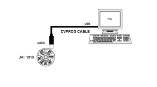 意大利DATEXEL意大利DATEXEL编程电缆CVPROG