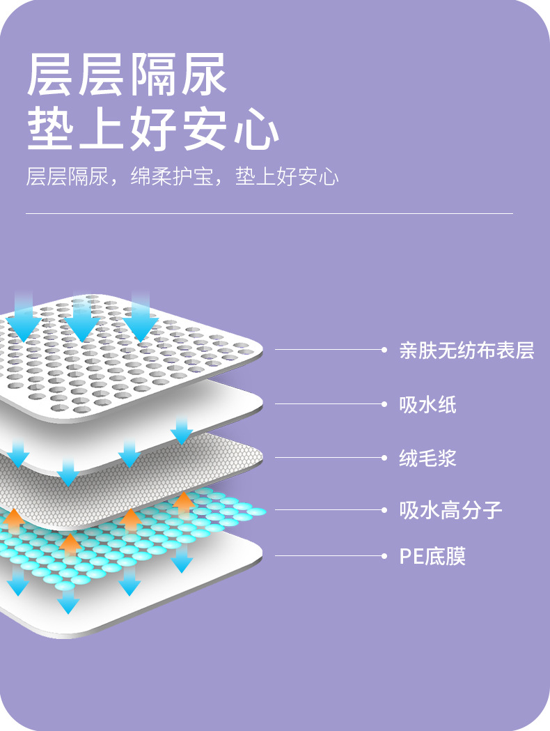 隔尿垫详情_09.jpg