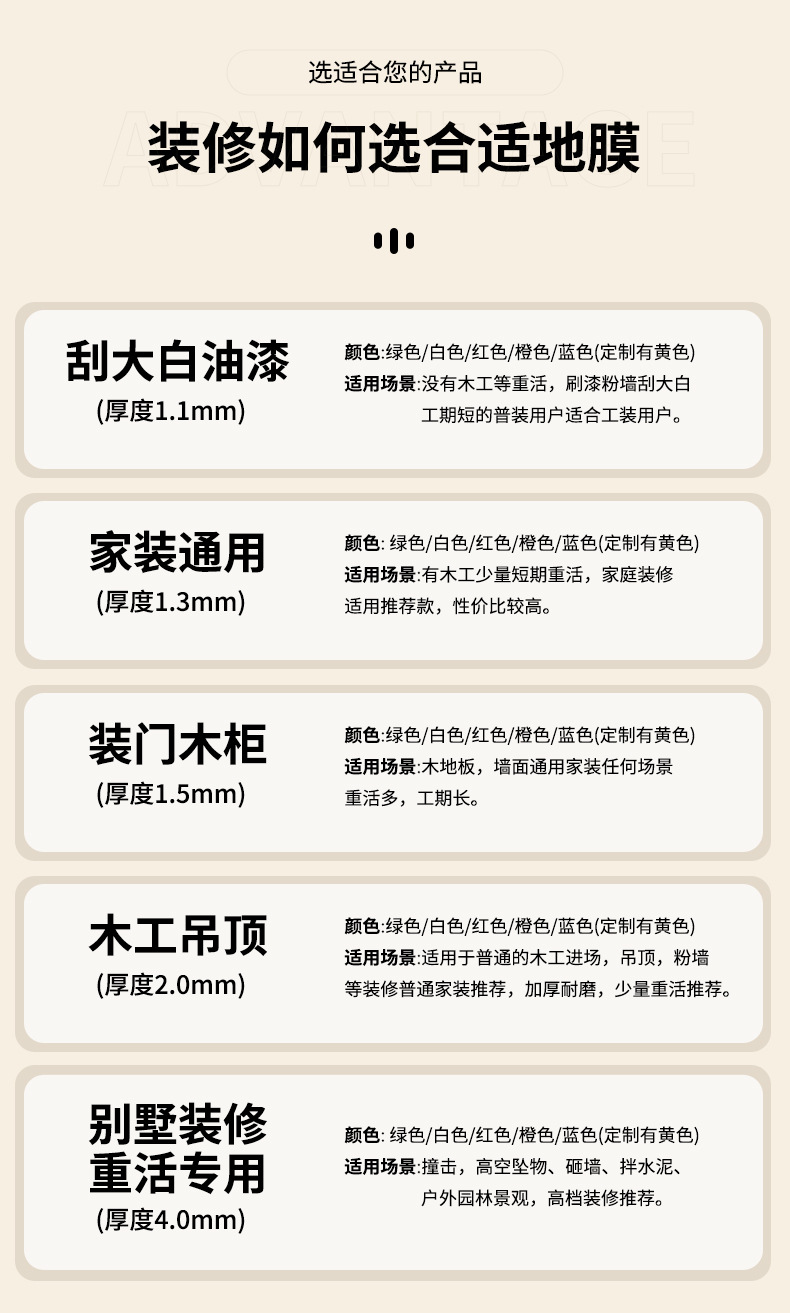 编织布地面保护膜详情页