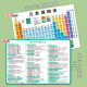 Junior high school chemical element periodic table card mathematical physics chemical equation formula knowledge point complete wall chart wall stickers