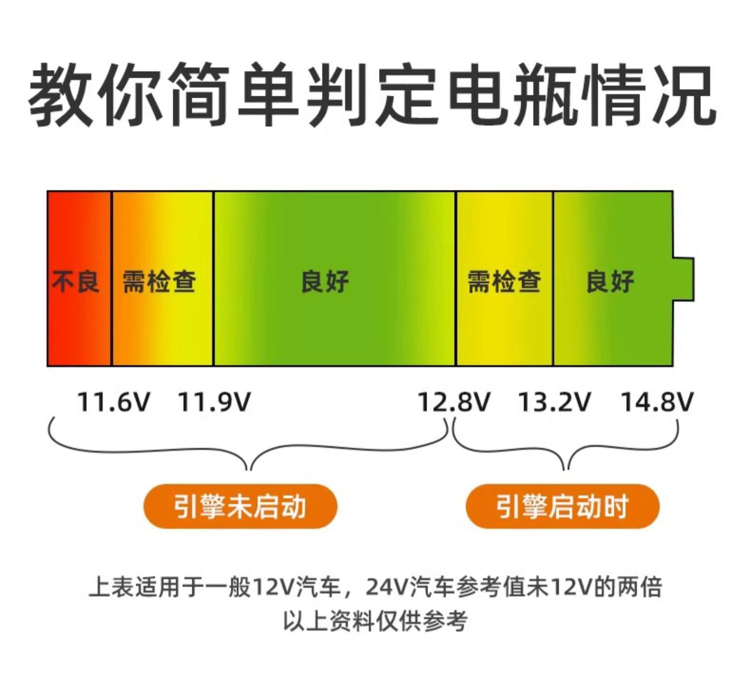 Car battery wire, live wire, pure copper wire, special electric artifact, hitchhiking, overburning, Jianglong crocodile clip