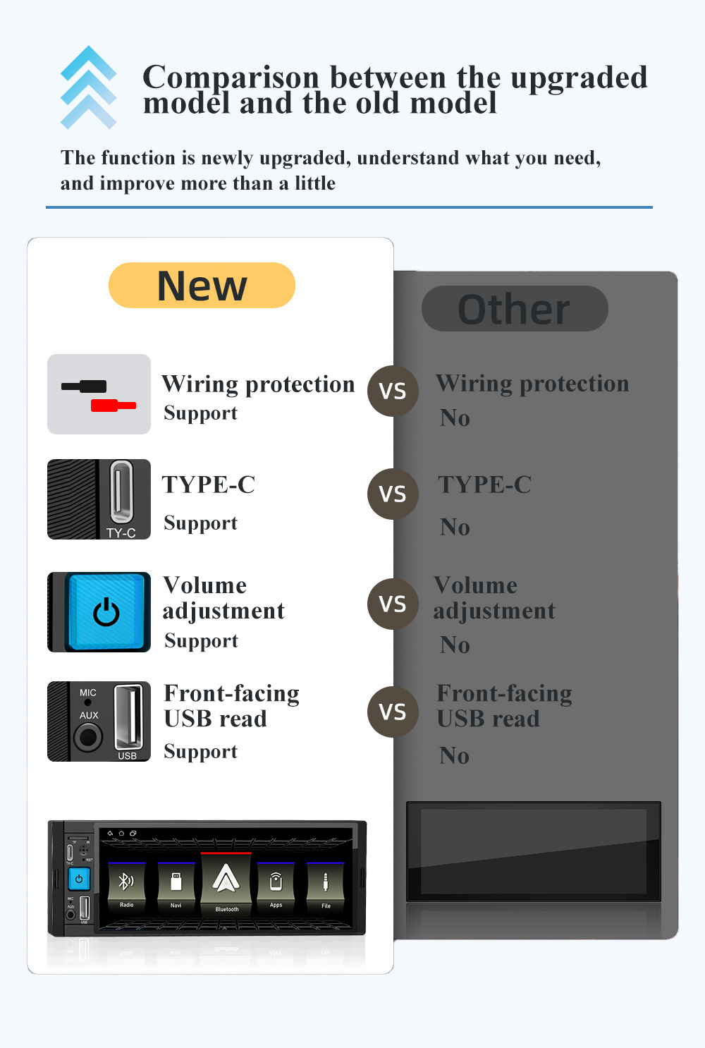 6.36inch General Motors Central Control Display Screen Car Navigation System All-In-One Gps Navigation Wireless Carplay