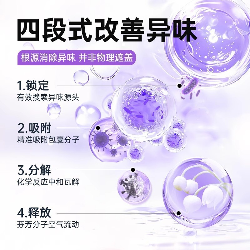 碧虹衣服除味香氛喷雾去除异味火锅烟味清新剂祛室内抑菌衣物除臭|undefined