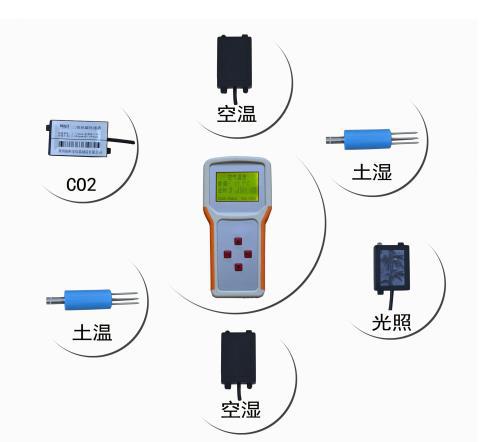 ZXX供手持农业气象监测仪 型号:OK-SQ6库号：M320756