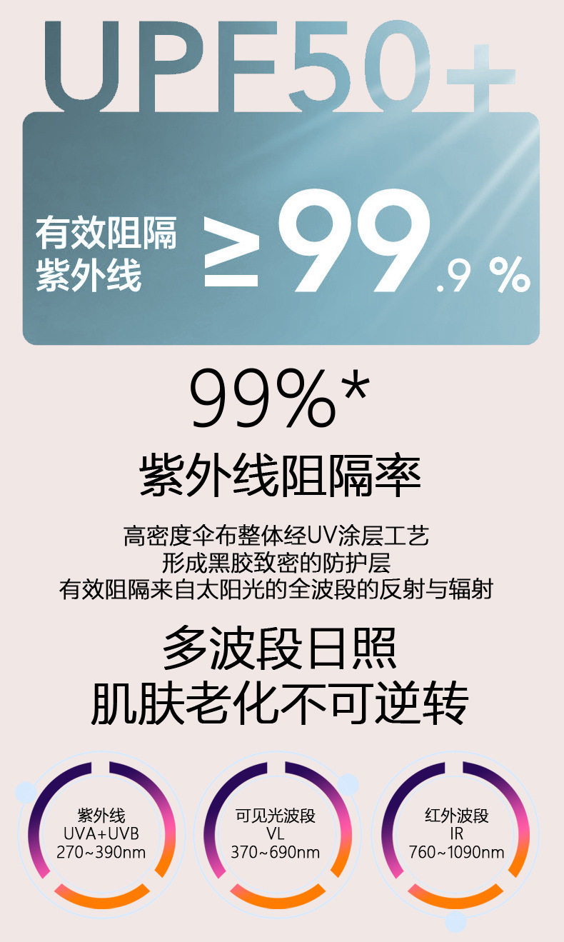 12骨大号全自动雨伞女晴雨两用双人超大折叠伞男加固加厚伞遮阳伞详情4