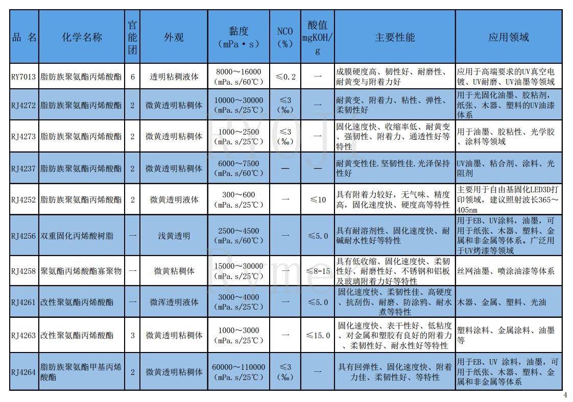 树脂产品目录2025.02.26jpg_Page4