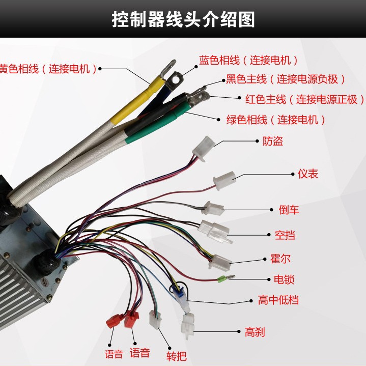 Electric four-wheel car, controller, three-wheeled bike, electric car 5