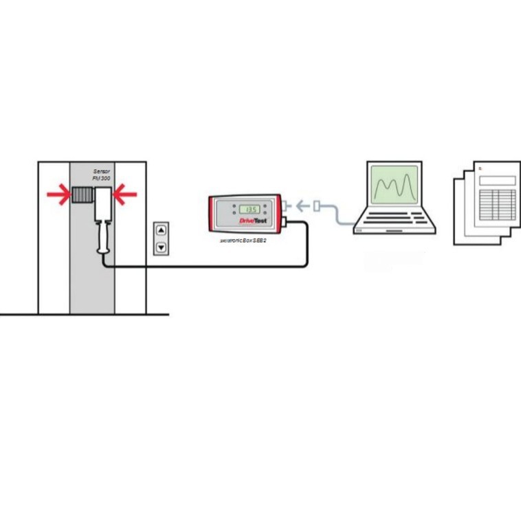 Drive Test �����żн��������� PCE-FM&nbsp;300