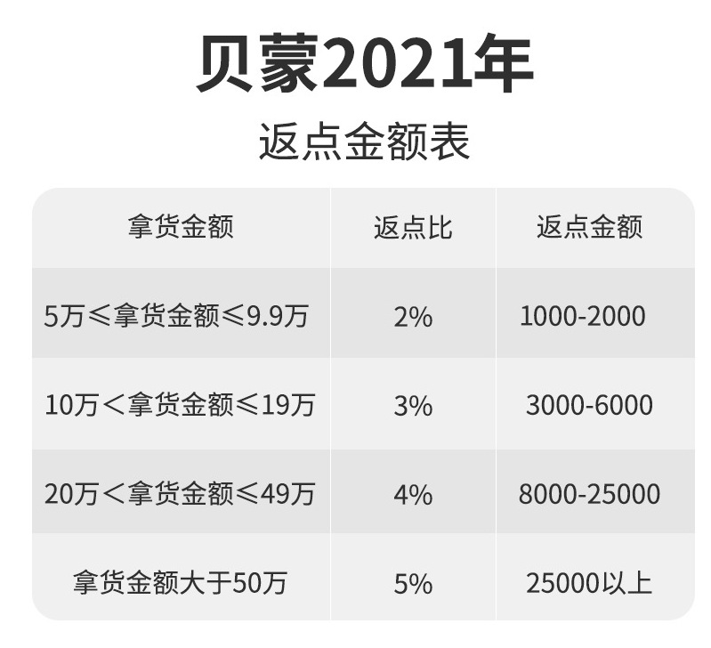 贝蒙正品超轻粘土 厂家直销 太空泥 彩泥橡皮泥100克袋装24色可选详情1