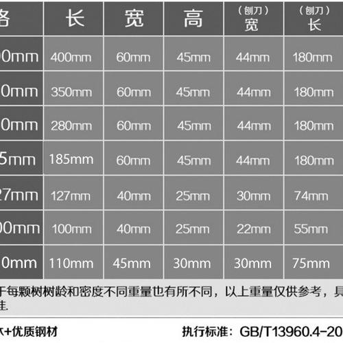 Woodworking plane, small car plane, trimming plane, mini plane, fine woodworking tools, factory direct sales and wholesale