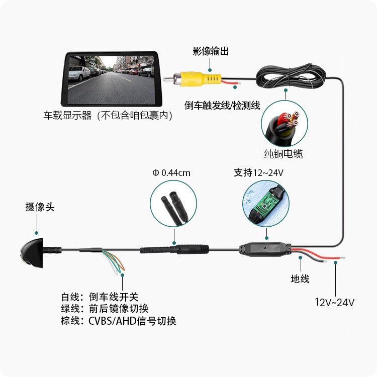 c72eedcc875ee2335c52c003cc22a4