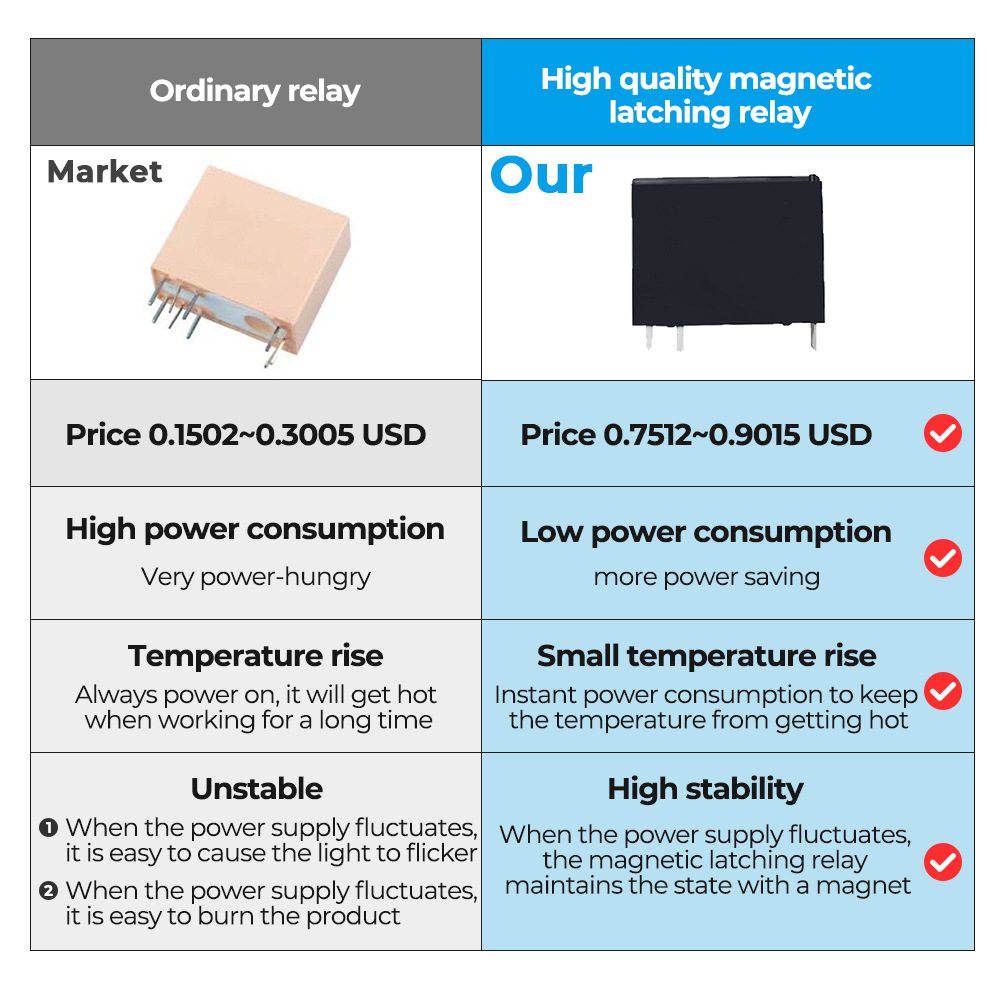 Doodle Smart Home Zigbee Button Wall Switch Remote APP Voice Timing Control Switch
