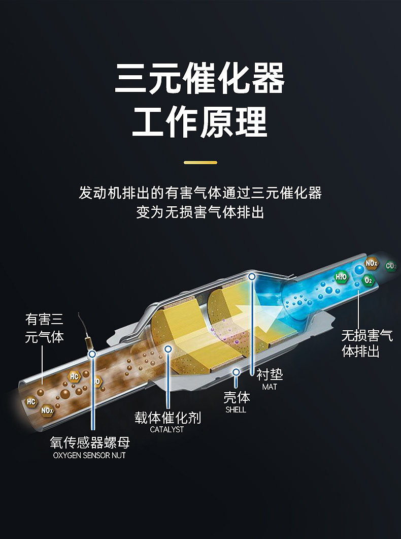 Car Three-Way Catalytic Converter Cleaner, Engine Noise Eliminator, Internal Fuel Additive, Carbon Deposit Remover, No Disassembly Required
