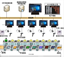 生产条码扫描打印计件软件 工序扫描 SN产品彩盒外箱关联MES系统