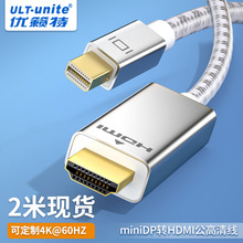 minidpתhdmiתDPתHDMI1080PԿԵź