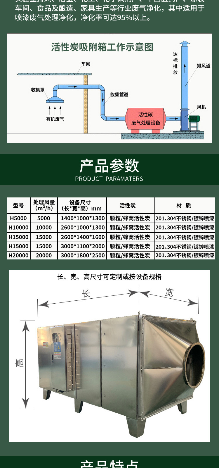 活性炭吸附箱详情页_02