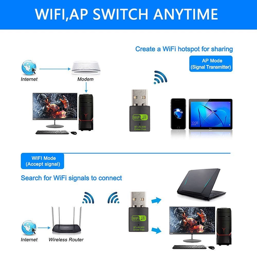 Ноутбук, 600M, Bluetooth, 4G, 5G, 2 в 1