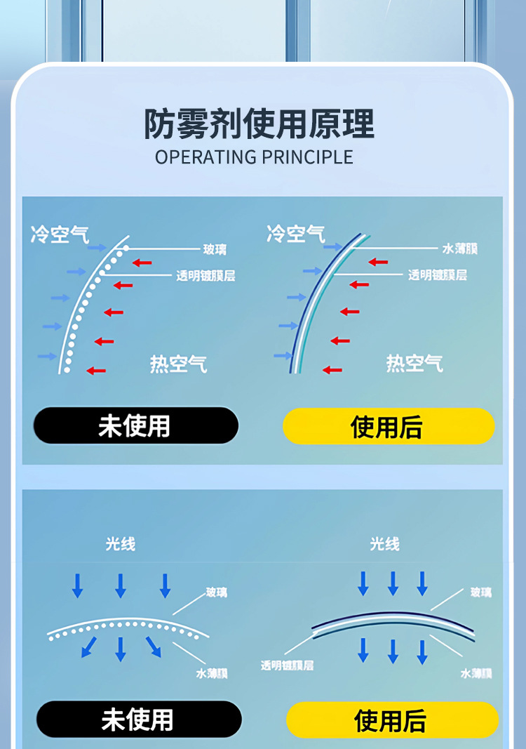 Anti-fog and anti-rain agent for car windshields, car window defogging spray, rearview mirror anti-rain and anti-fog car glass