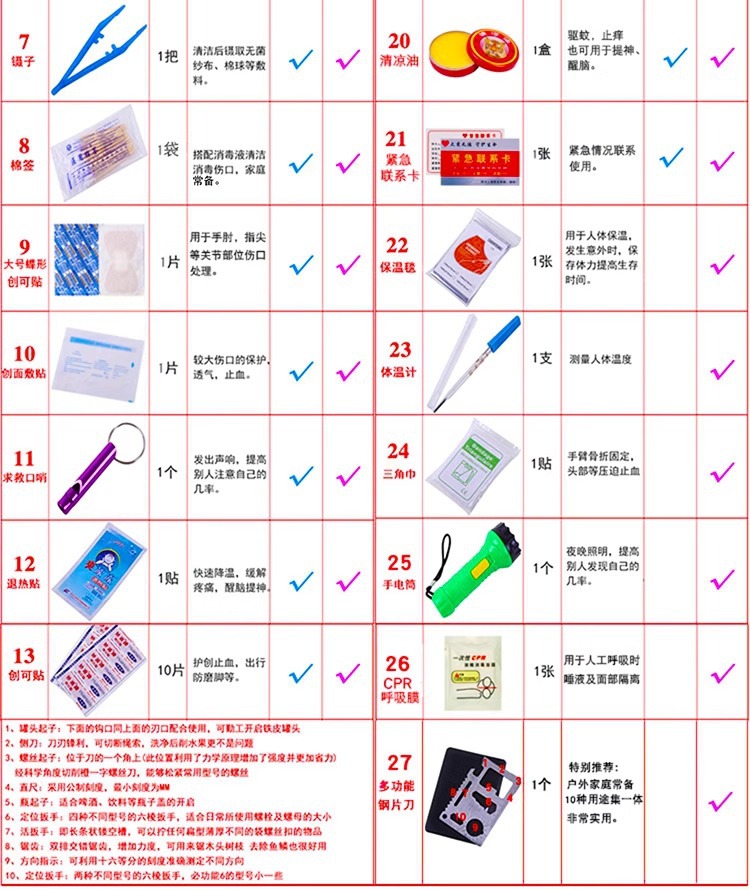 First Aid Kit Home Outdoor Car suit Home Travel Kit Portable Earthquake Emergency Student Epidemic Prevention Kit Health Kit