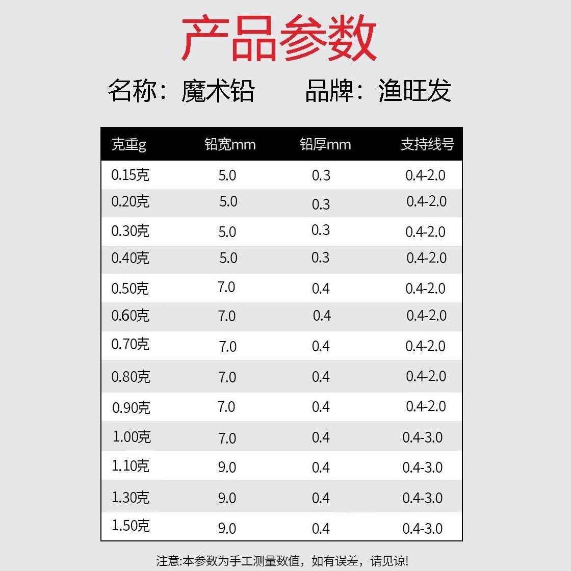 0.90g/tablet