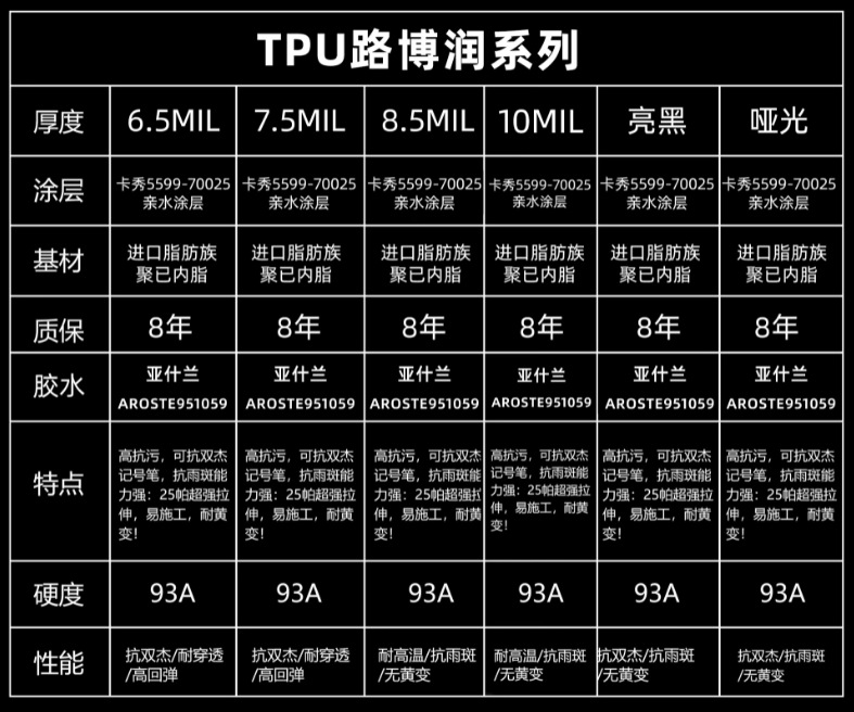 Car Invisible Car Cover Tpu Hot Repair Anti-Scratch Body Ppf Bright Black Matte Transparent Paint Protective Film