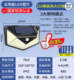Three-speed mode high-brightness model - 110 wicks [human body + weak light + light control]