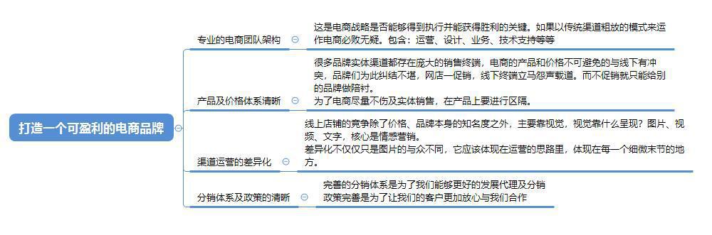 想月销百万，这个一定要做到位