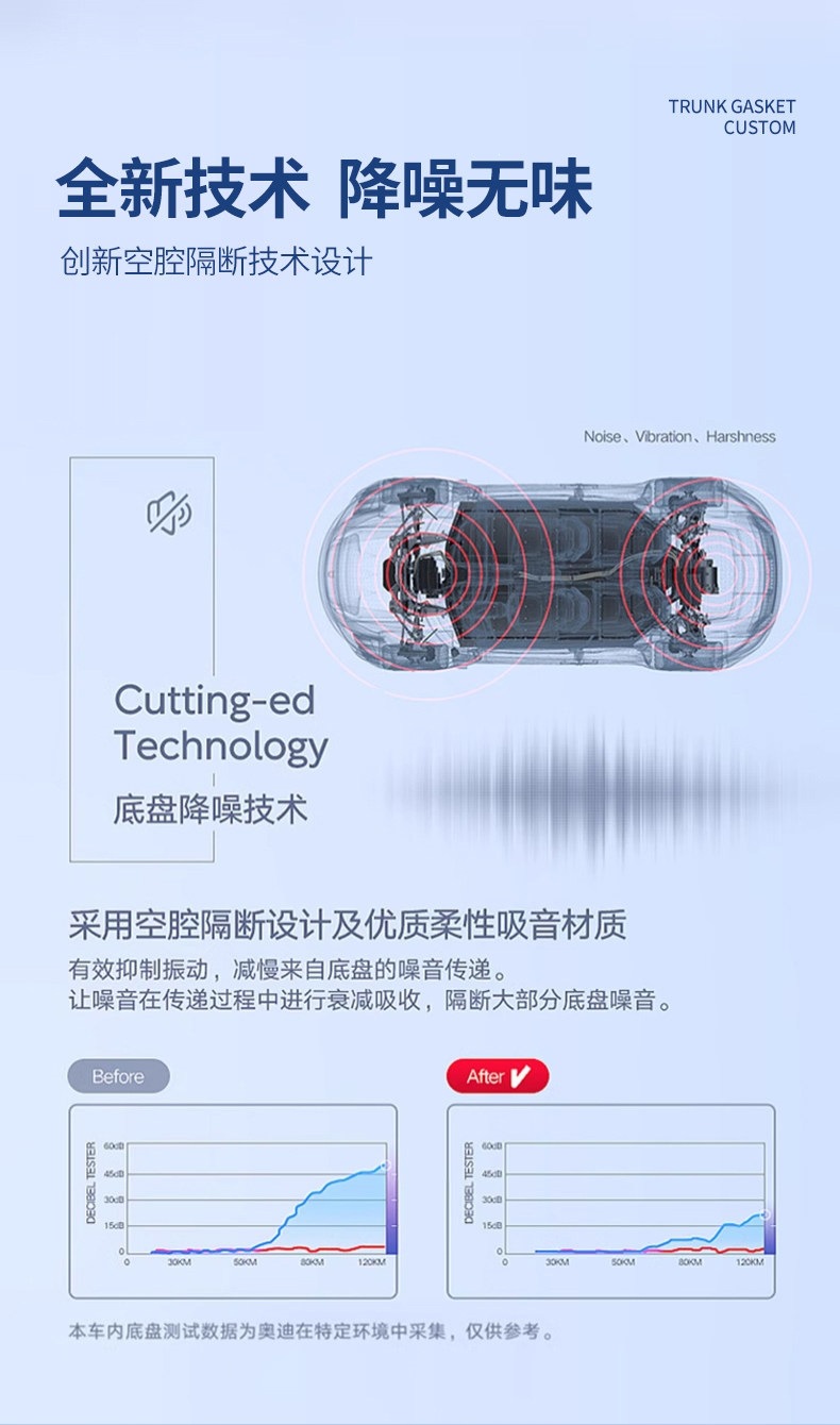 Suitable for the 2026 Geely Galaxy M7, full coverage trunk mat, thickened Geely Galaxy M7 trunk mat