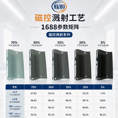 95% heat insulation, ultra-high-definition magnetic sputtering film, 1.52M*30M, factory wholesale