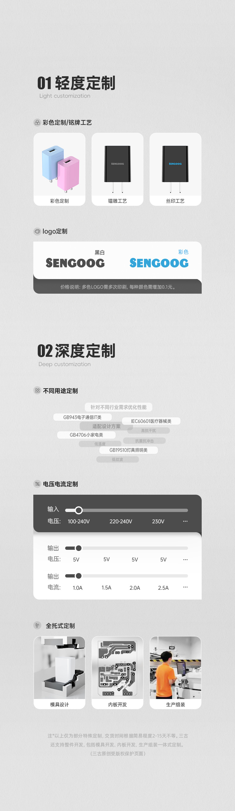 813-CCC定制流程