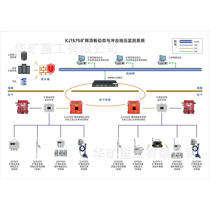 矿用顶板动态与冲击地压监测系统