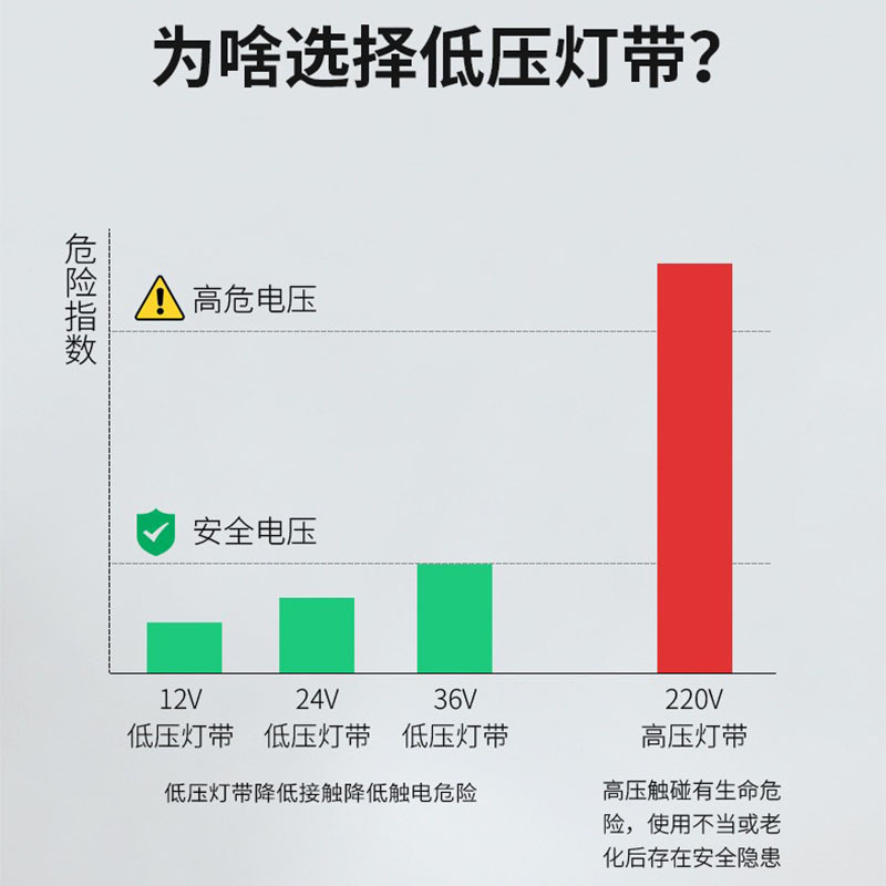 LED ライトストリップ低電圧 24V36V 高輝度 2835 複列屋外エンジニアリング防水トンネル鉱山タワークレーン周囲光|undefined